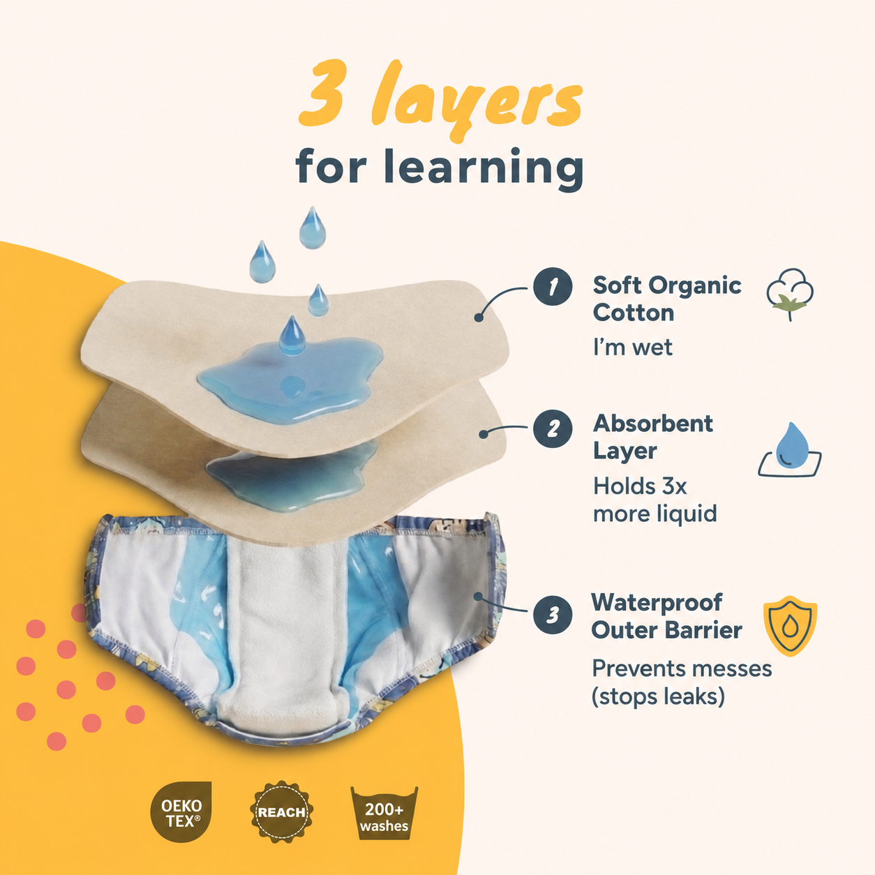Veluni™ Toilet Training Pants