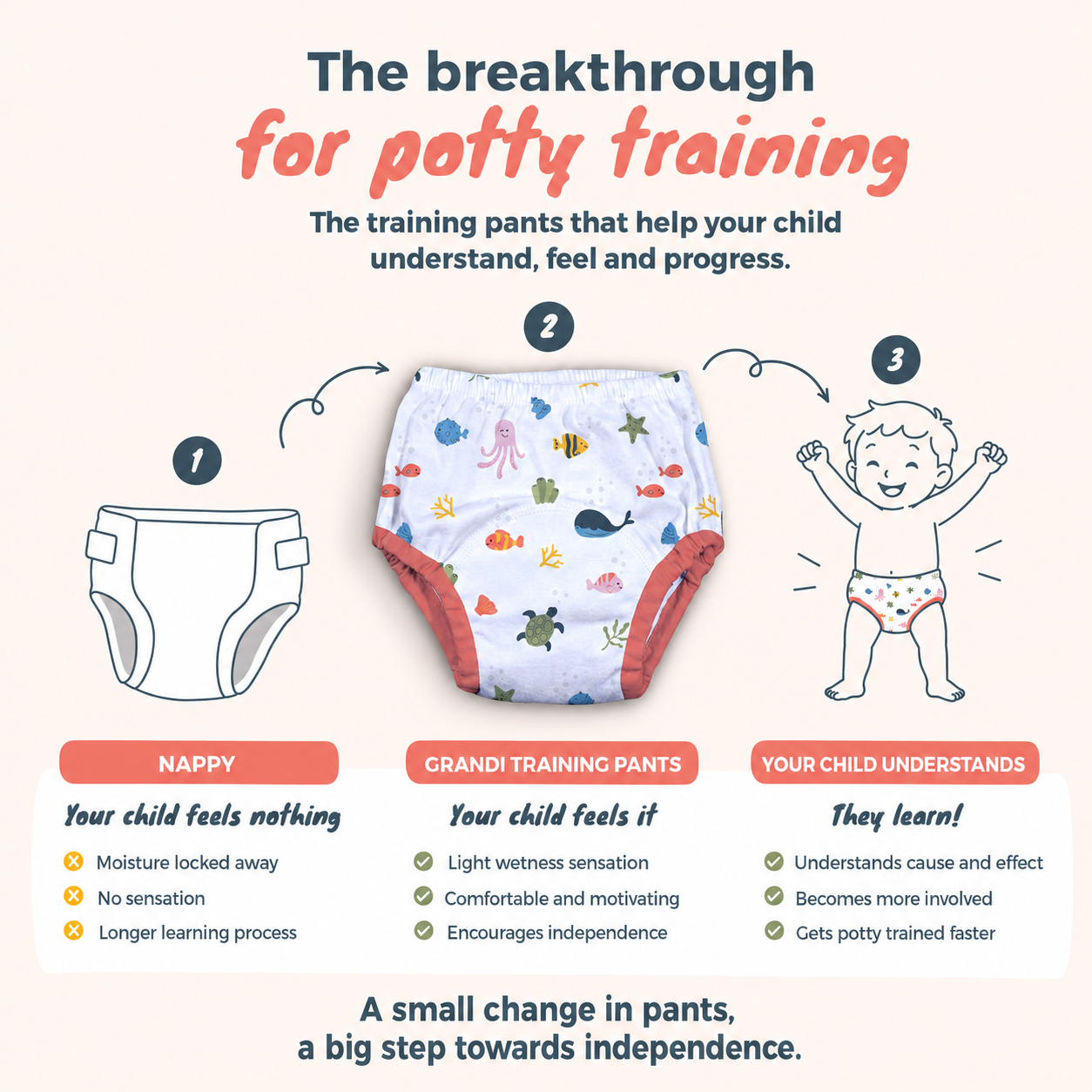 Veluni™ Toilet Training Pants